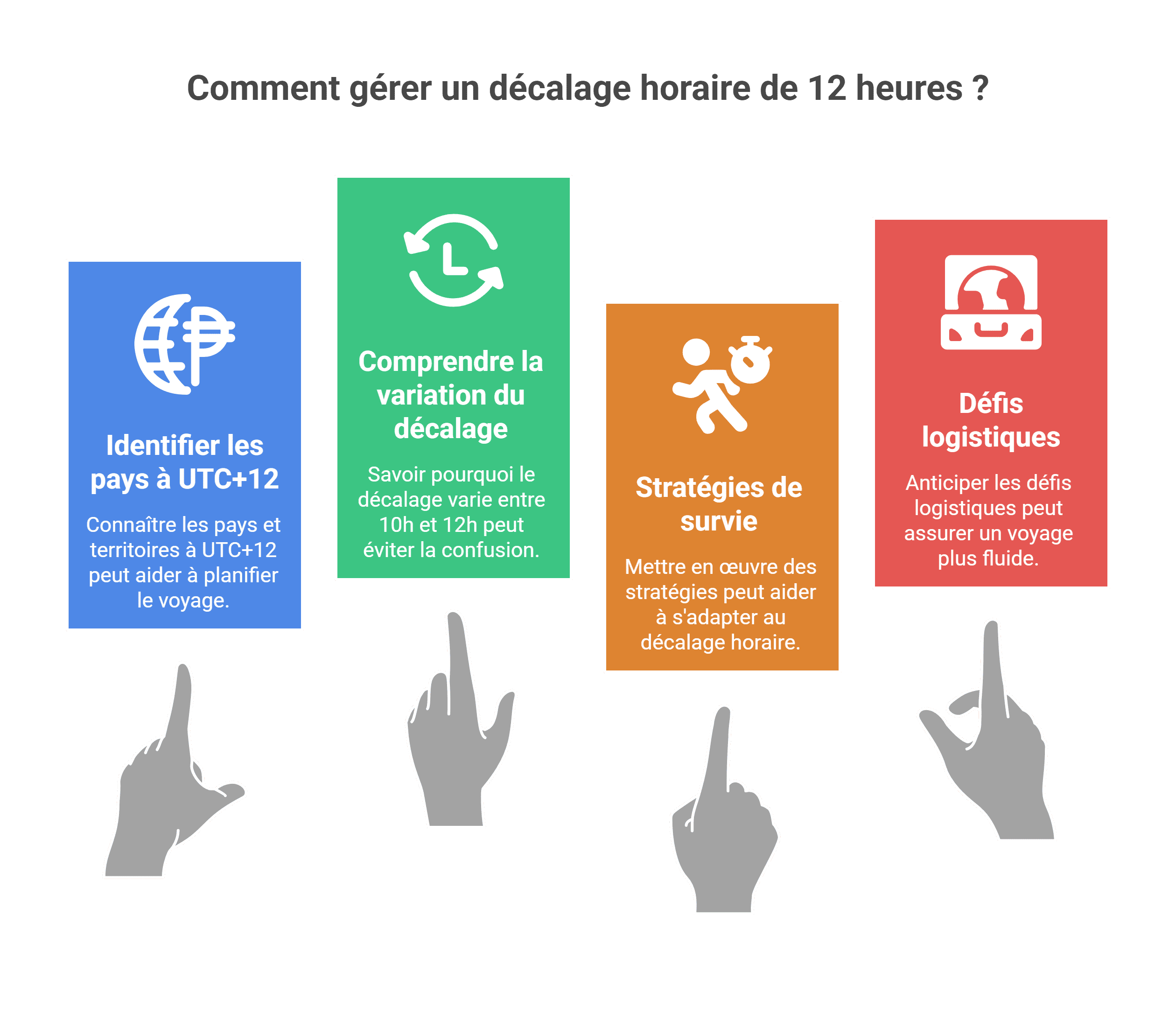 Décalage horaire 12h avec la France : liste des pays