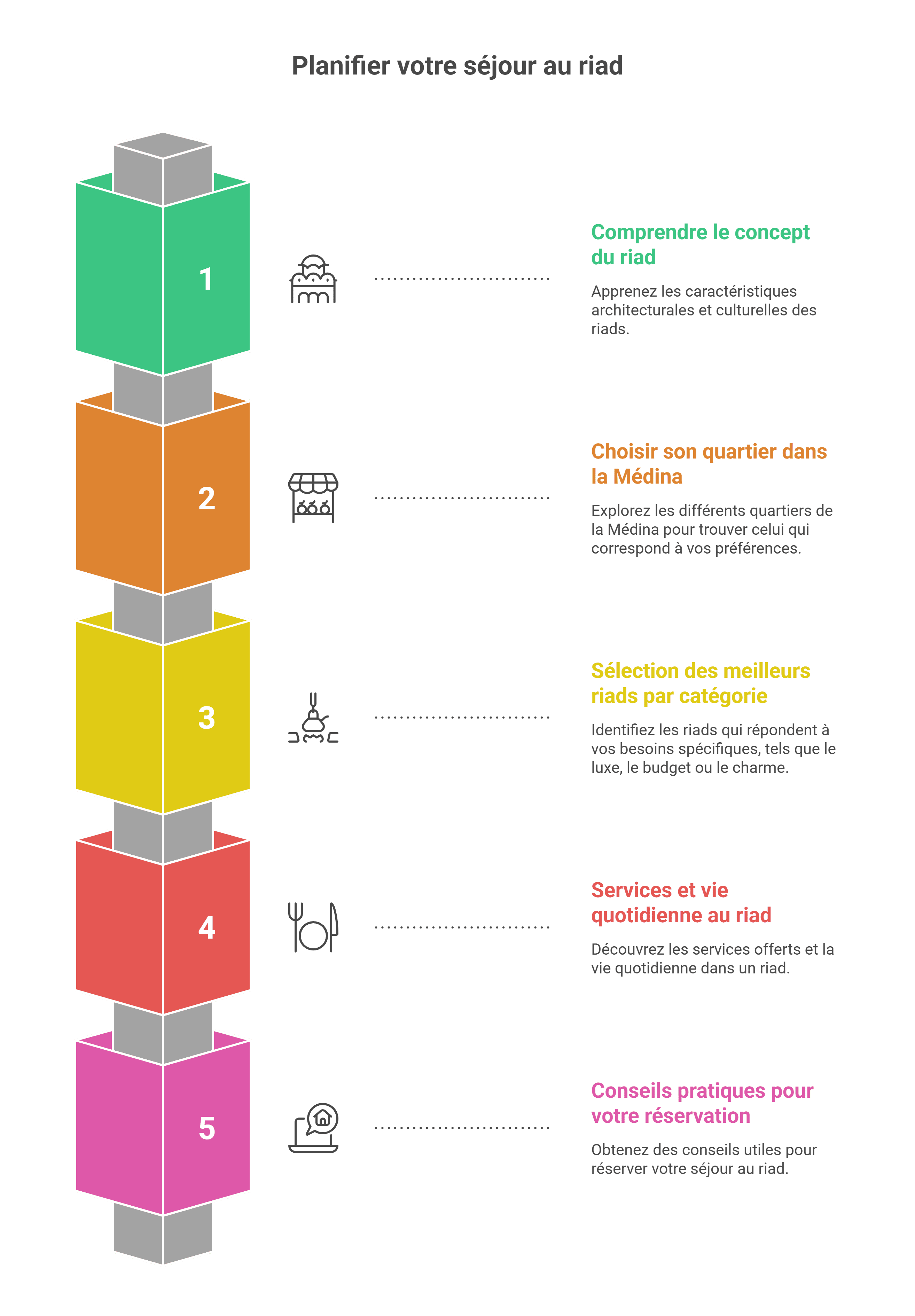 Riad Marrakech | guide 2026 et avis sur votre séjour
