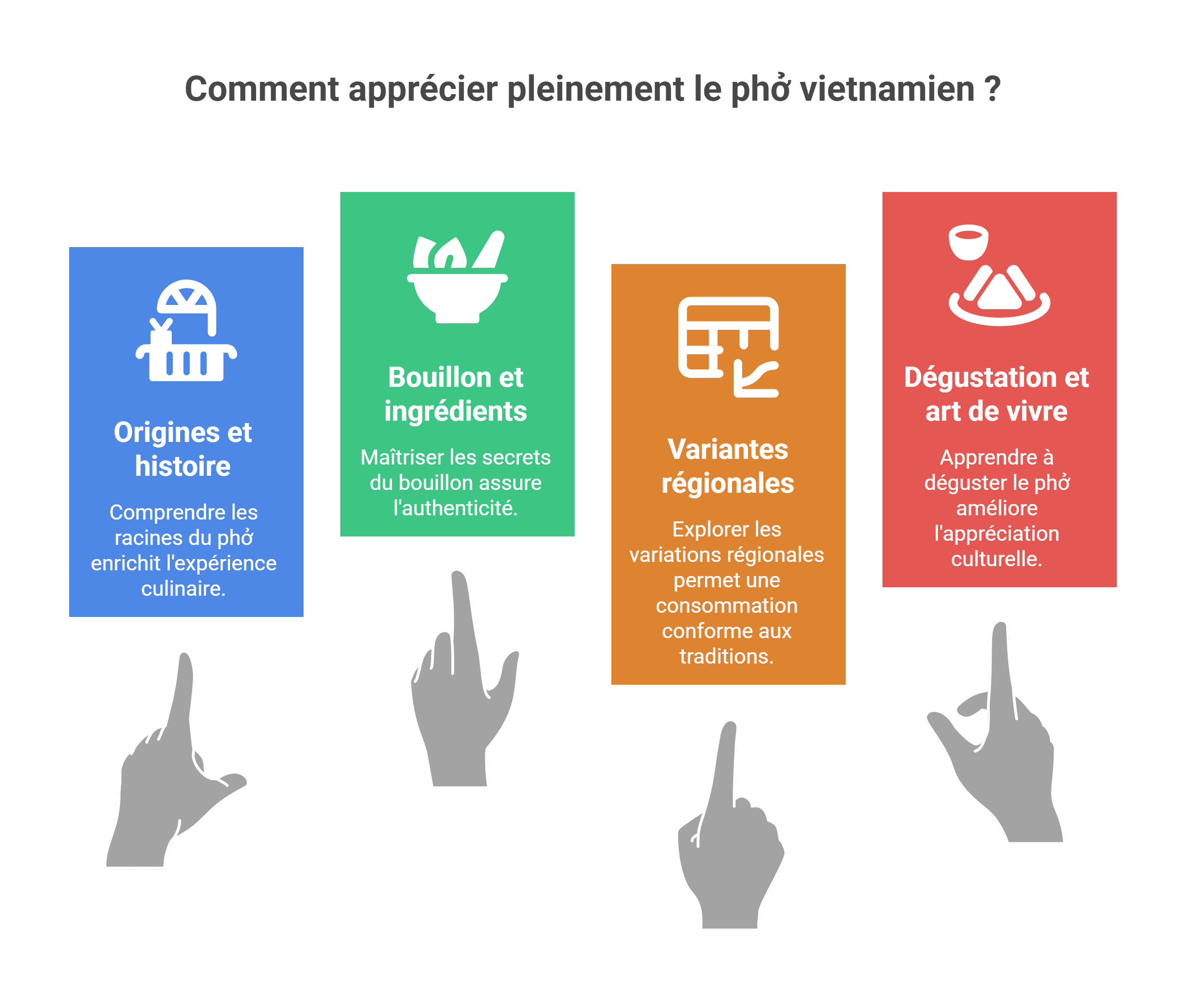 Pho vietnamien | guide complet, histoire et avis - 2026