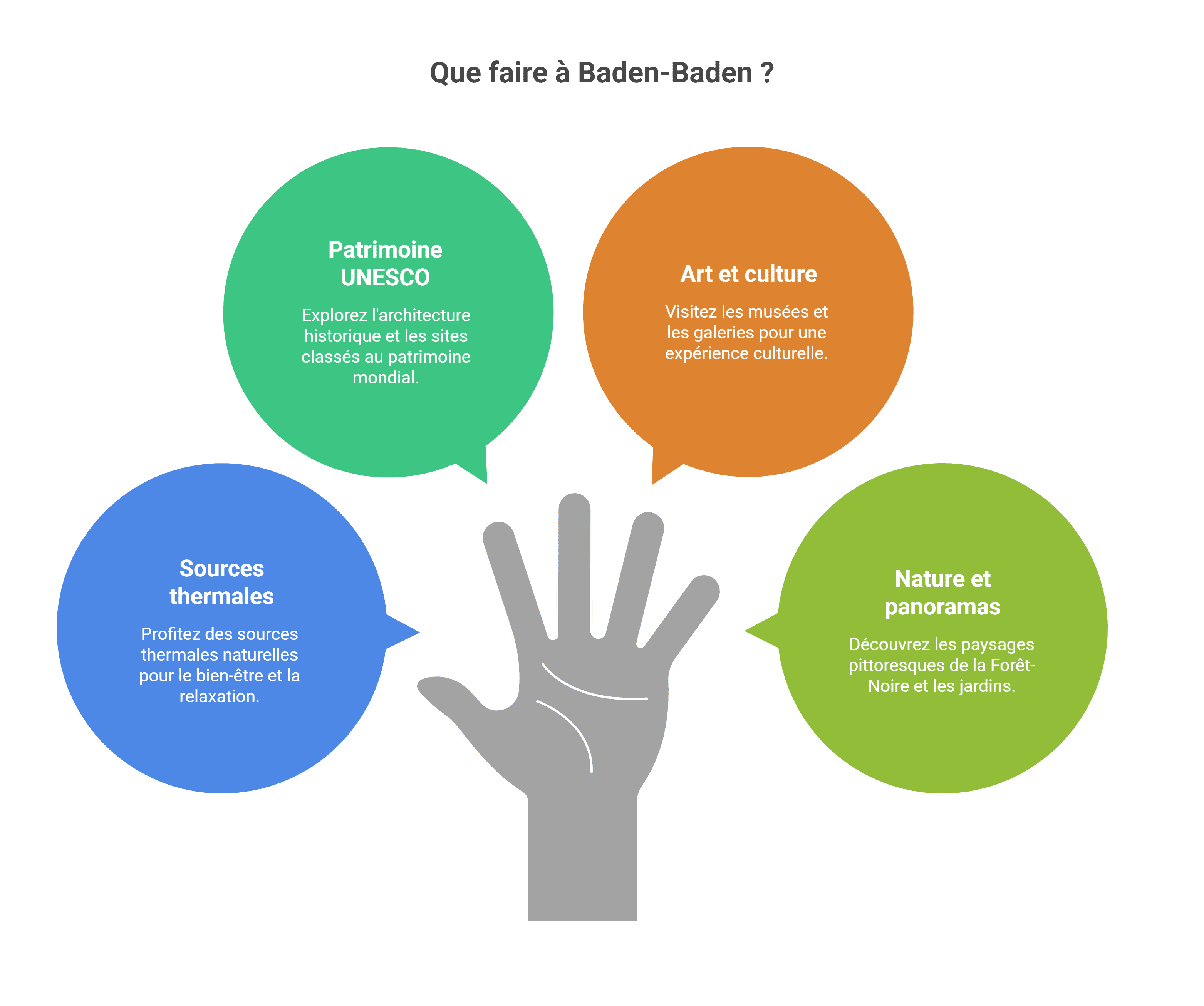 Visiter Baden-Baden | guide thermal et UNESCO en 2026