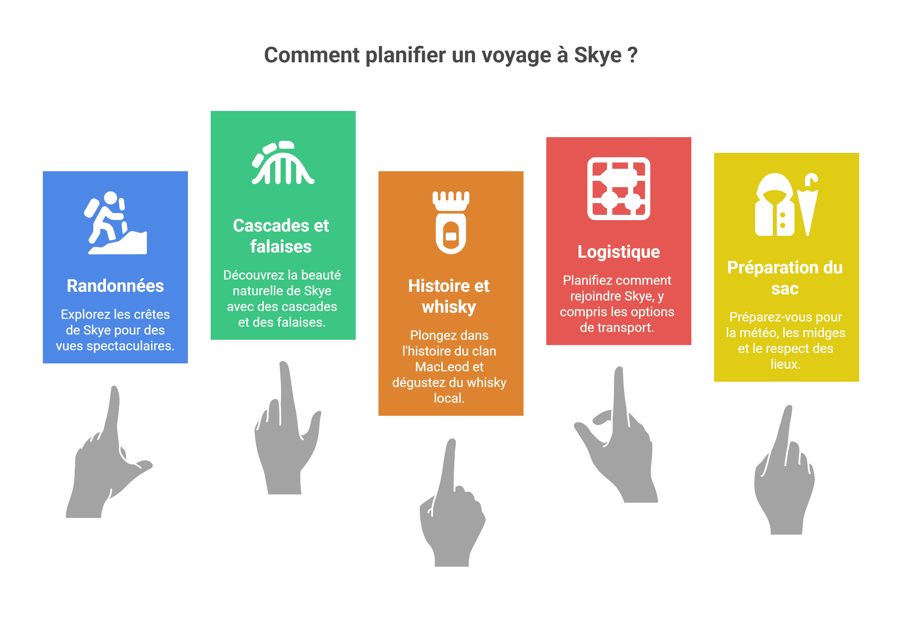 Visiter l'île de Skye | guide, randonnées et avis 2026