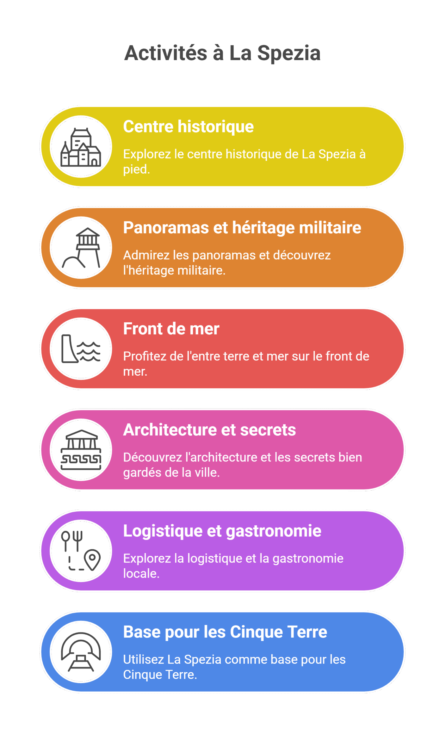 Visiter La Spezia | itinéraire 1 jour - top guide 2026